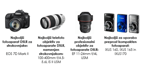 20150410 canon tipa 2015