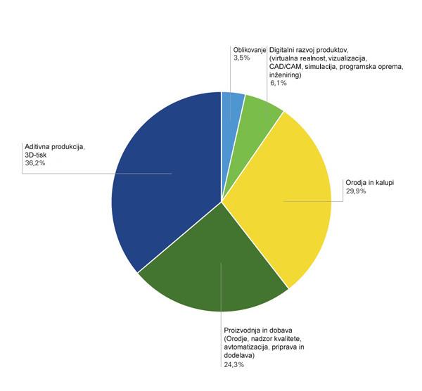 20150902 3D-tisk-Euromold 2015