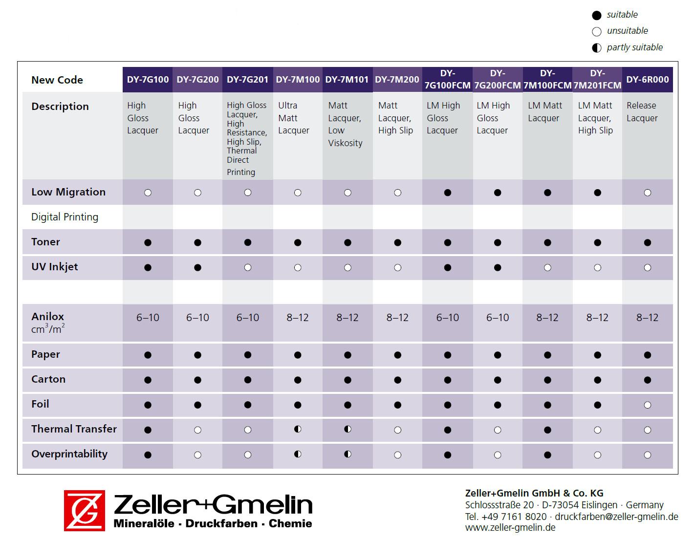 20161110 zeller gmelin uvaflex digital varnish